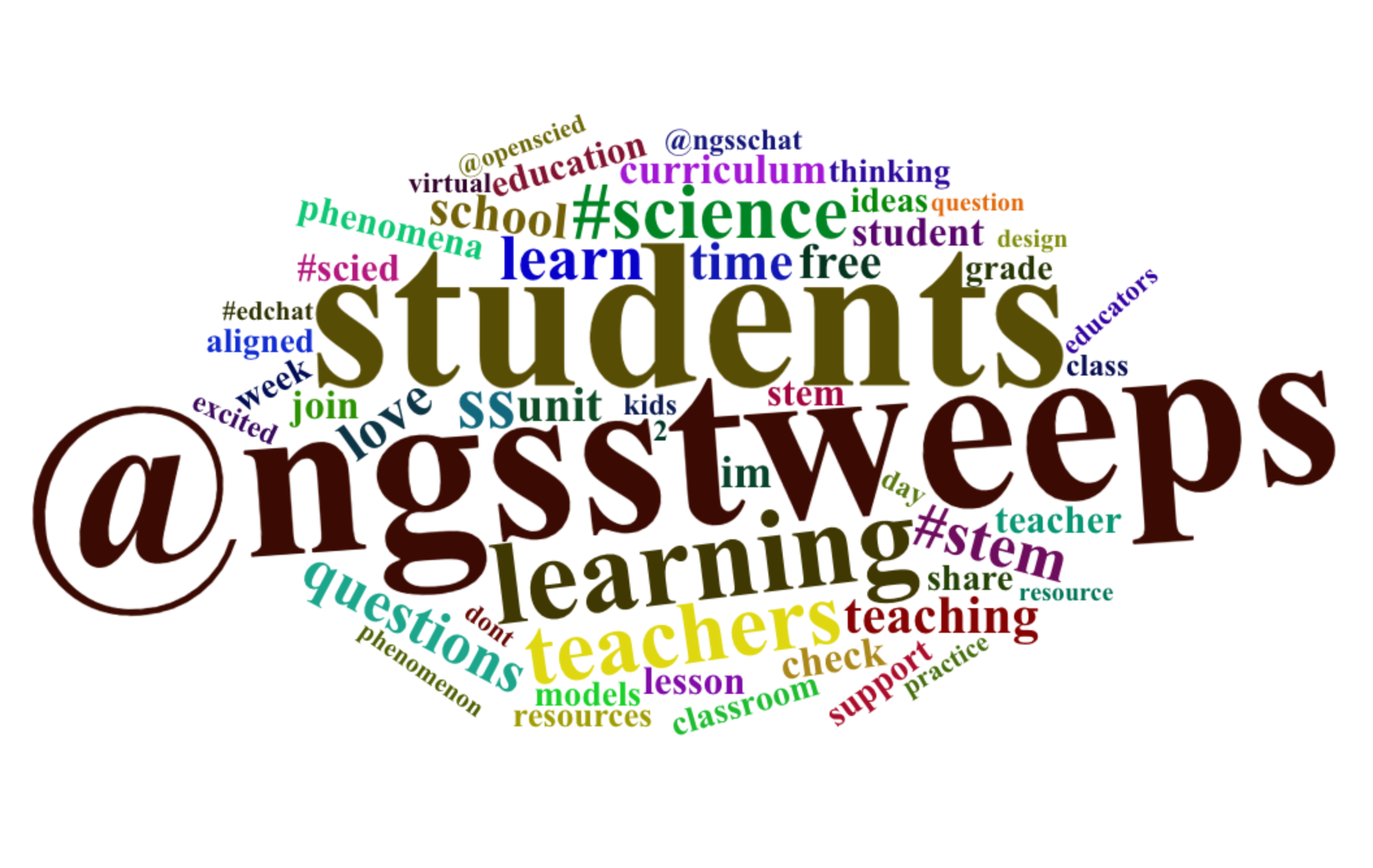 Yep. A Word Cloud